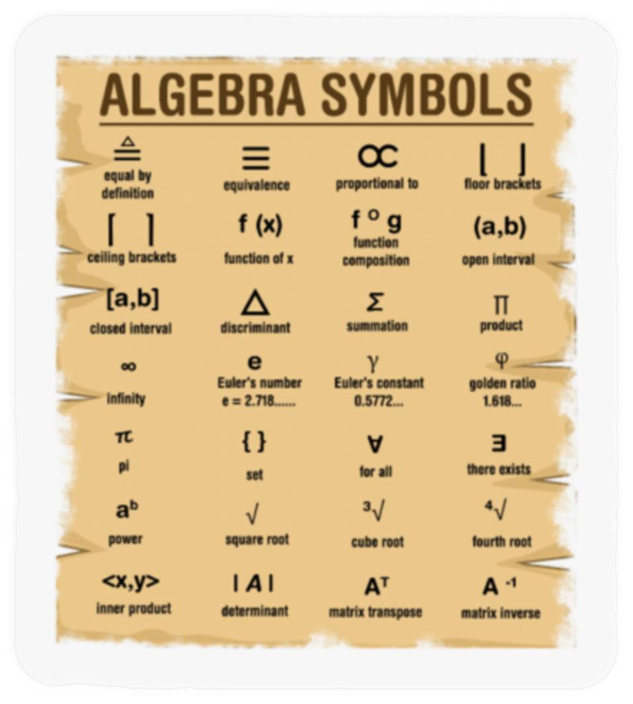 Understanding Algebraic Symbols: The Language of Mathematics – Ideas